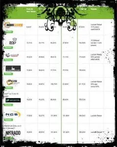 reis-tabelle für Conan Exiles Server zum Mieten für 20 Slots prepaid