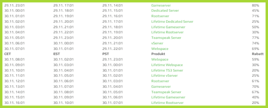 Erkunde unsere GPORTAL Black Friday 2024-Tabelle: links die Daten und Uhrzeiten vom 29.11. bis 30.11.; rechts findest du massive Rabatte von 80 % bis 5 % auf Produkte wie Gameserver, Dedicated Server, Teamspeak Server und mehr. Verpasse diese unschlagbaren Angebote nicht!