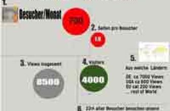 Statistik für mc-gameserver-mieten.de für das Jahr 2015