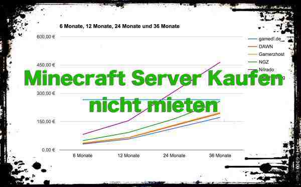 Minecraft-Server Kaufen